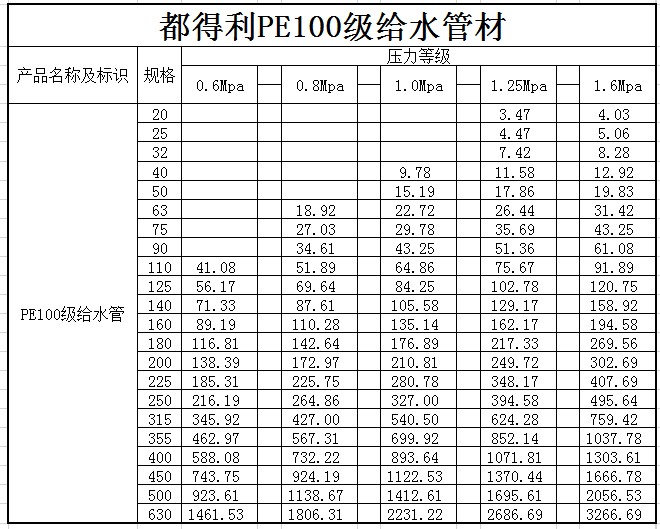 德陽PE給水管 德陽PE給水管
